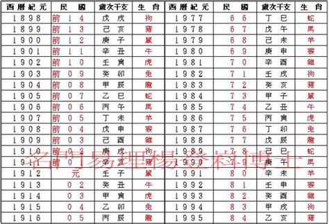 68年屬什麼|民國68年是西元幾年？民國68年是什麼生肖？民國68年幾歲？